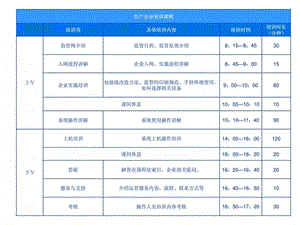 中国药品电子监管网介绍.ppt