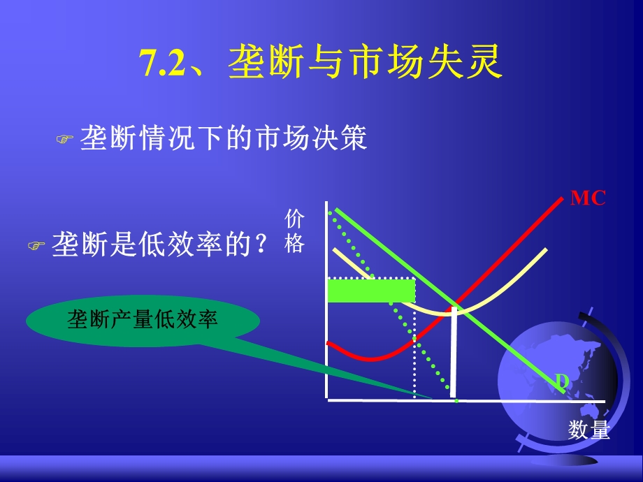 市场失灵与政府.ppt_第3页