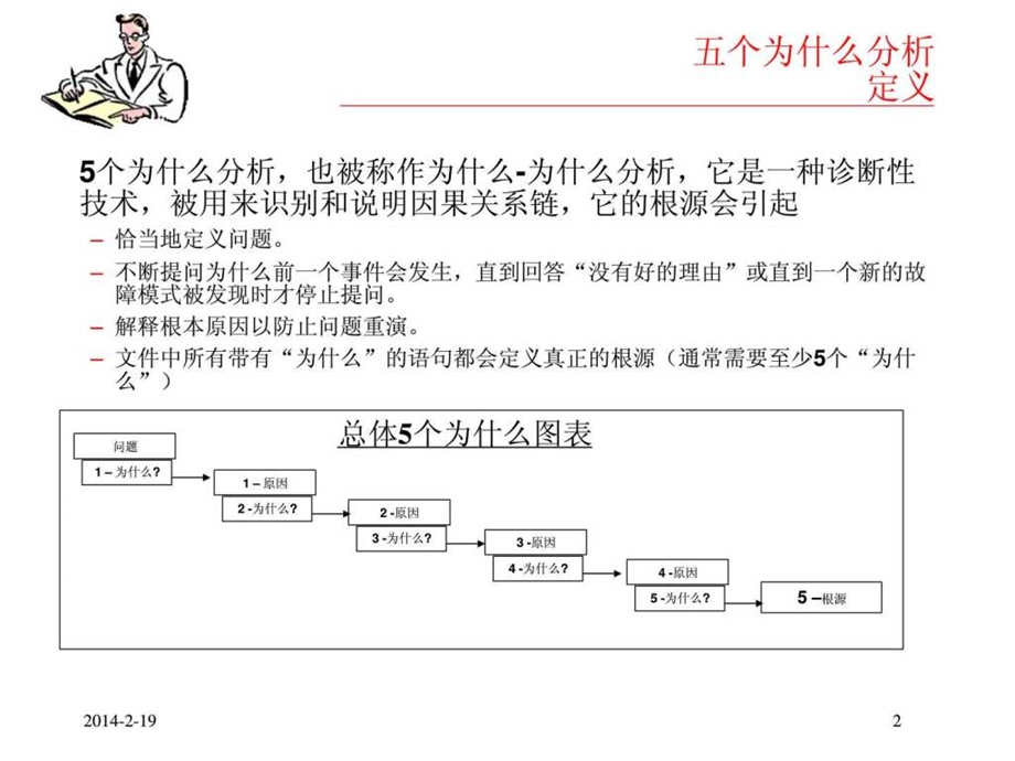 最全5W分析案例图文.ppt.ppt_第2页