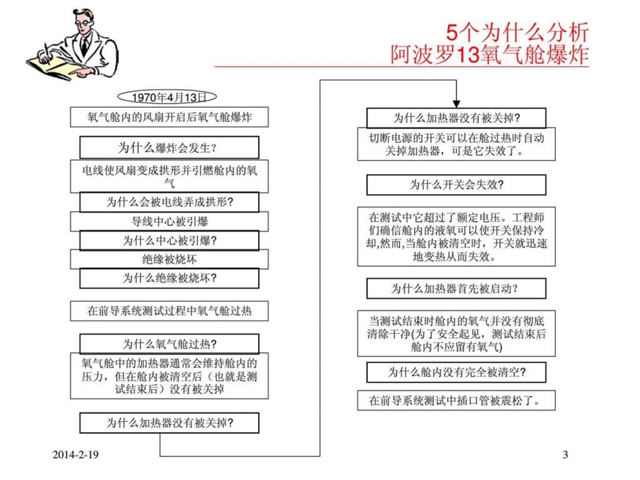 最全5W分析案例图文.ppt.ppt_第3页