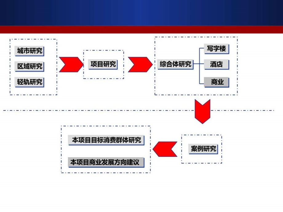 仲量联行重庆保利广场商业物业可行性研究报告.ppt.ppt_第2页