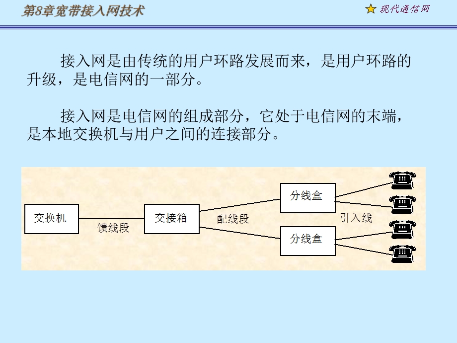 现代通信网及其关键技术8接入网1.ppt_第3页