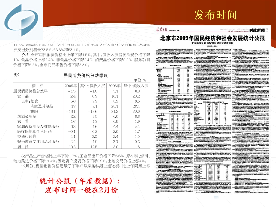 发布时间.ppt_第2页