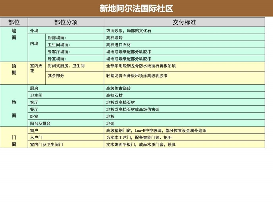 景德镇房地产景德镇地产网景德镇房产信息网景德镇搜....ppt.ppt_第2页