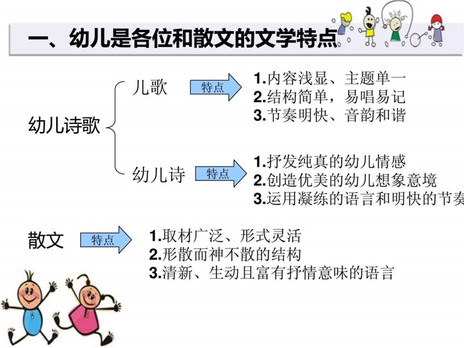 幼儿园诗歌和散文活动的组织与实施.ppt_第2页