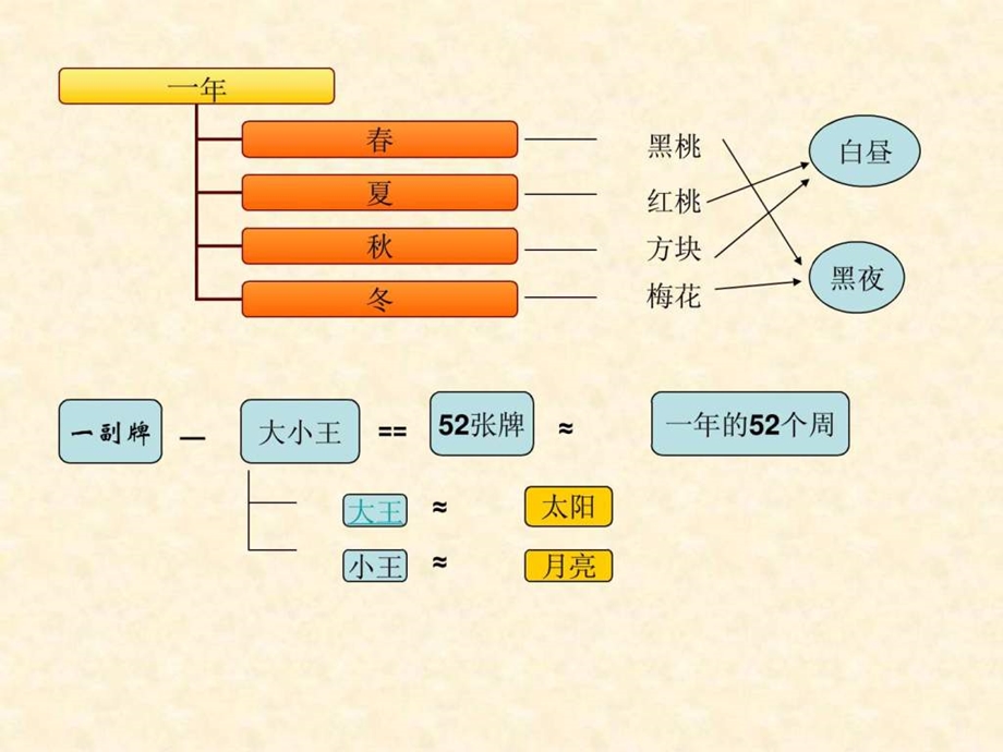 扑克牌的含义图文.ppt.ppt_第3页