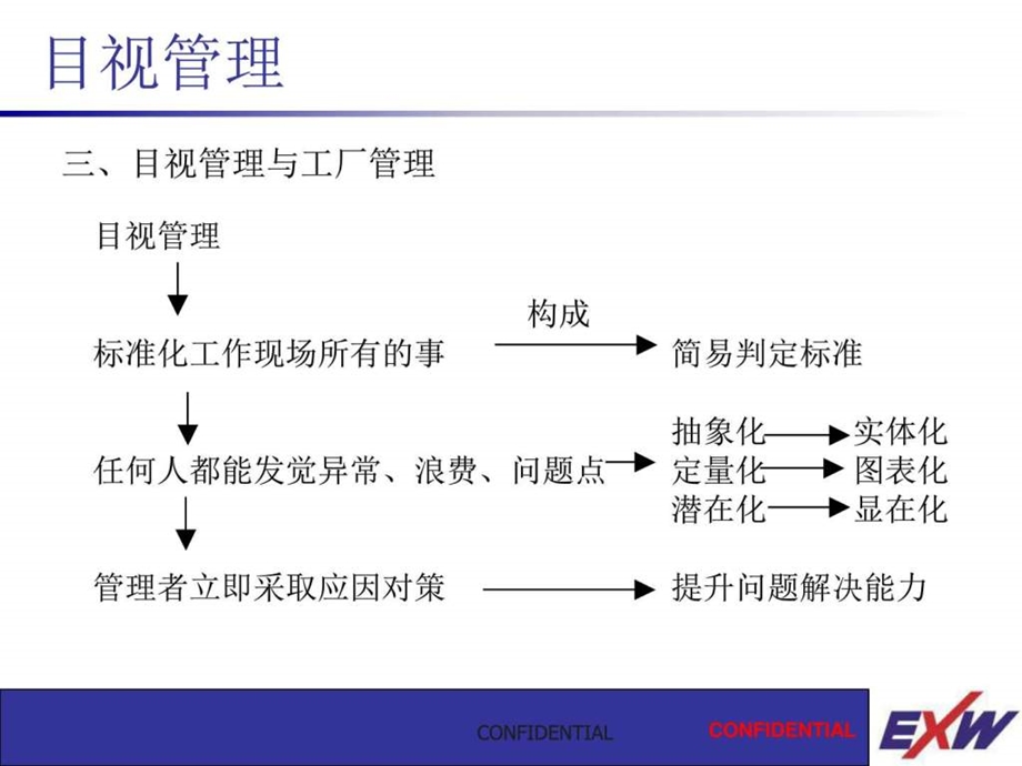 工厂目视管理图文.ppt.ppt_第2页