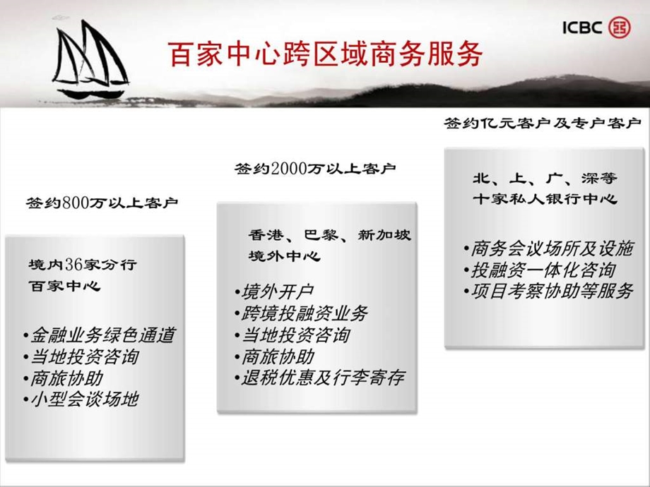 私人银行非金融服务体系介绍.ppt.ppt_第3页