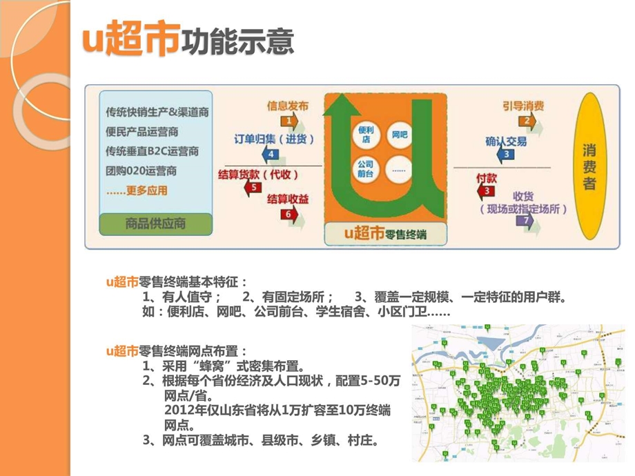 u超市产品介绍.ppt.ppt_第3页