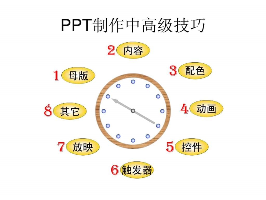 02小学课堂多媒体课件制作中高级技巧大全.ppt.ppt_第3页