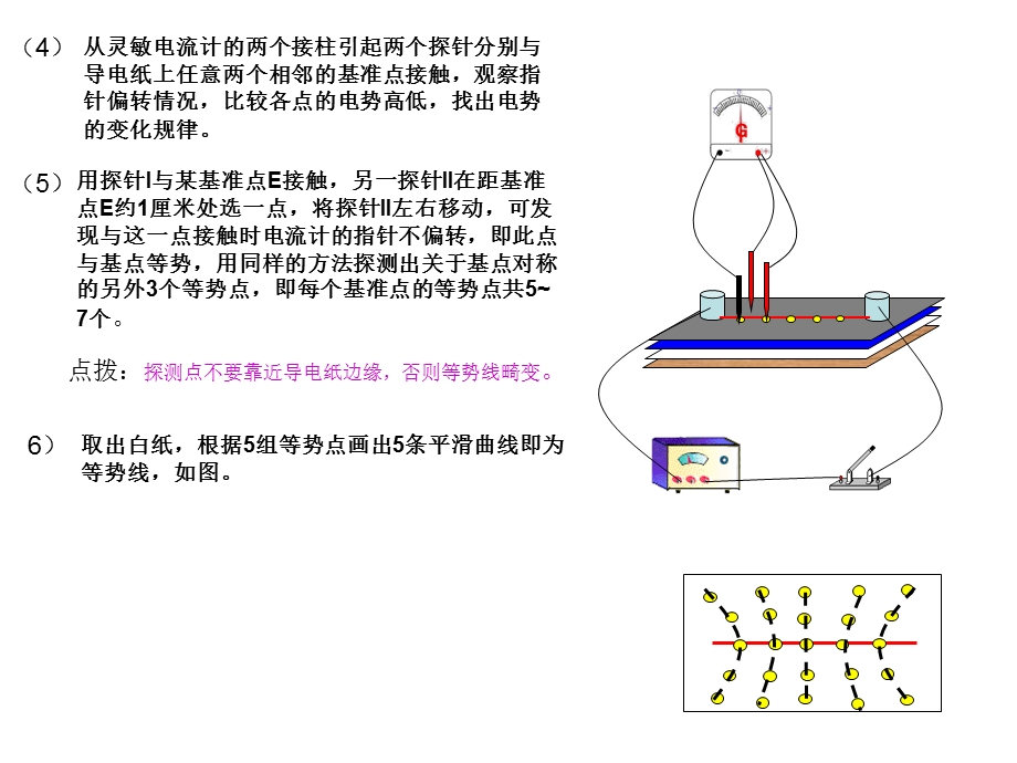 等势线的描绘试验.ppt_第3页