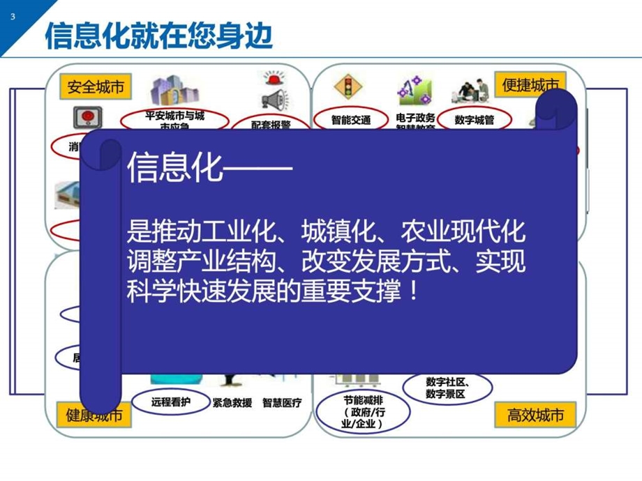 云计算数据中心建设要点图文1601702428.ppt.ppt_第3页