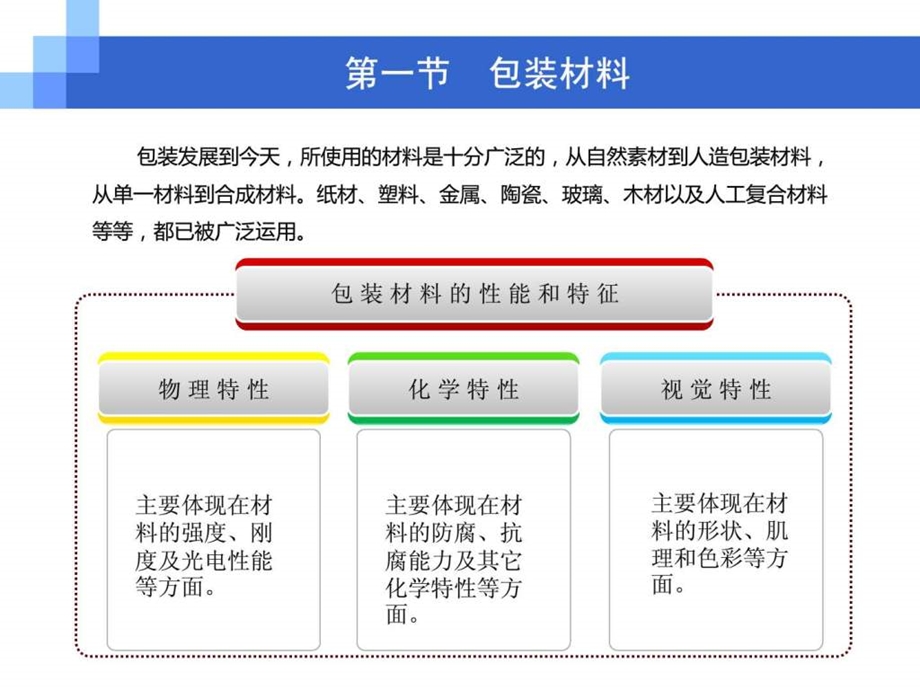 系列化包装设计第七章.ppt_第2页