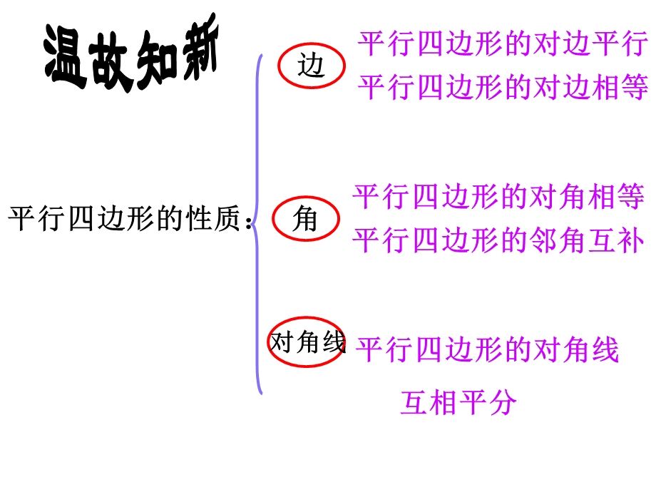 八年级数学下册_平行四边形总复习课件_人教版(1).ppt_第3页