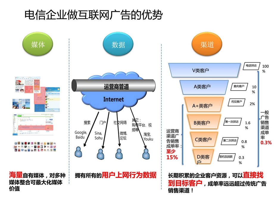 移动广告平台介绍.ppt.ppt_第3页