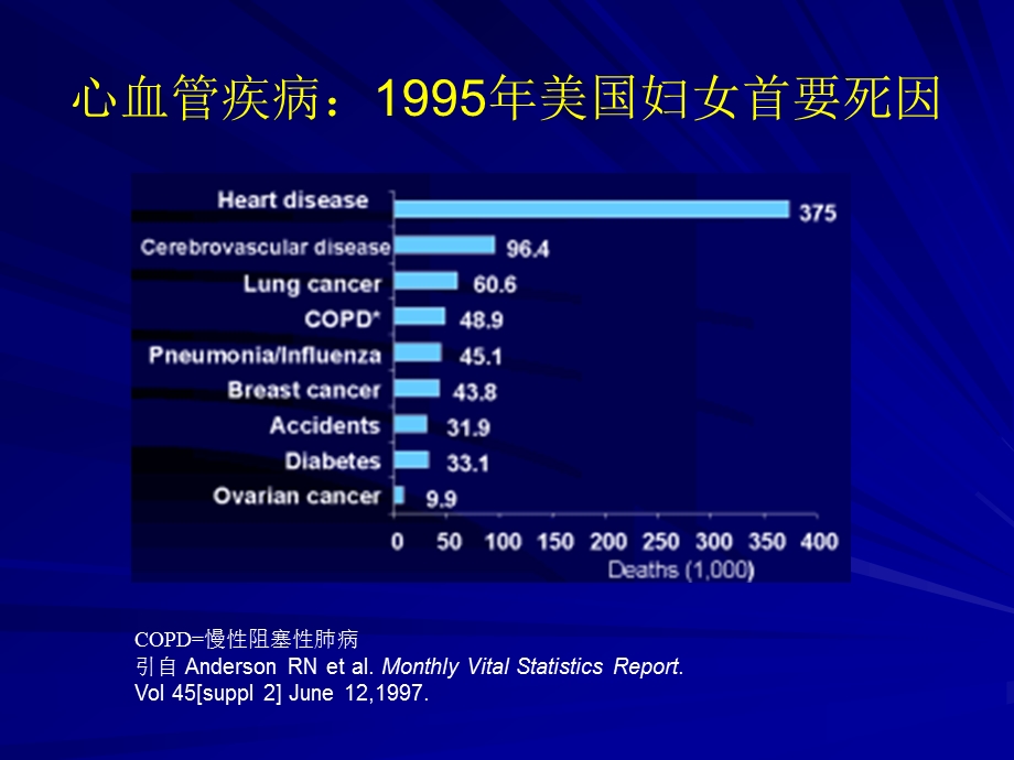 心血管危险因素概述和控制.ppt_第2页