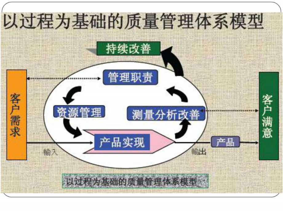 TS16949MSA测量系统分析培训教材第三版最新版.ppt.ppt_第1页