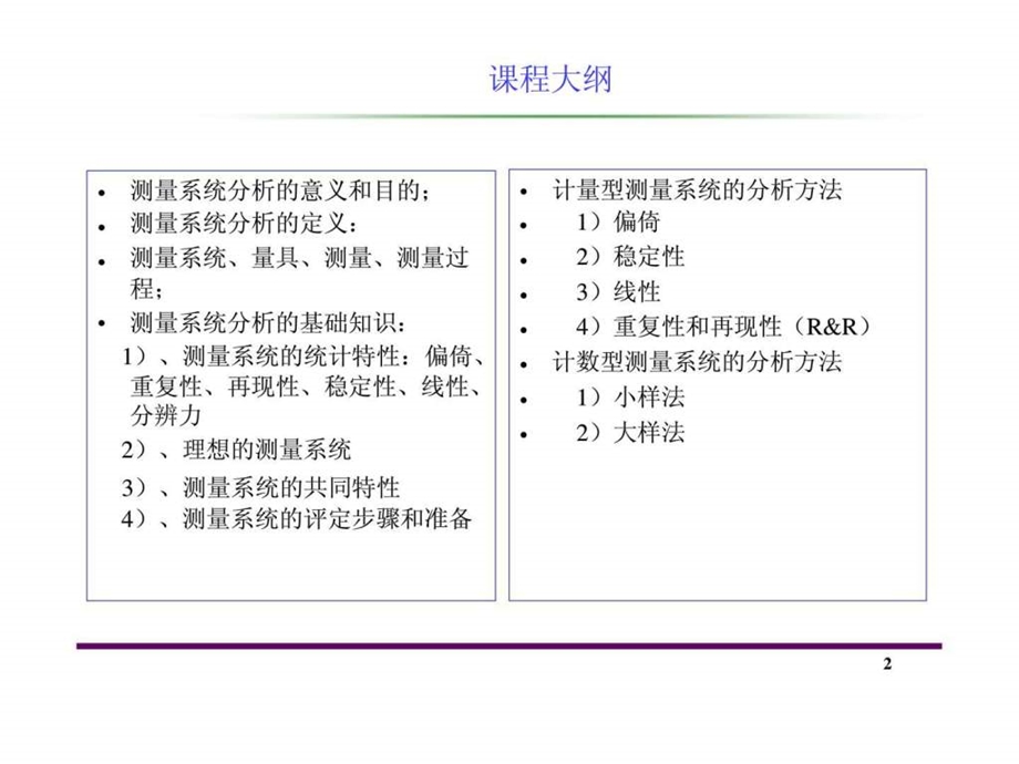 TS16949MSA测量系统分析培训教材第三版最新版.ppt.ppt_第3页