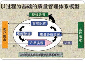 TS16949MSA测量系统分析培训教材第三版最新版.ppt.ppt