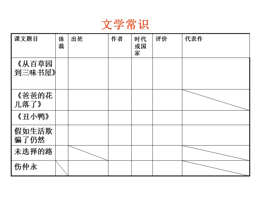 人教版语文七年级下册第一单元复习课课件.ppt_第3页