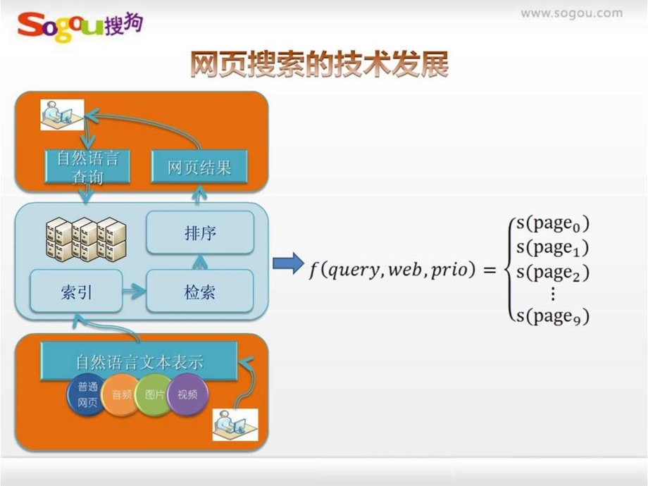 搜狗知识图谱方案.ppt.ppt_第2页