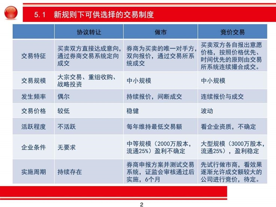 新三板做市业务介绍及做市流程说明图文.ppt.ppt_第2页