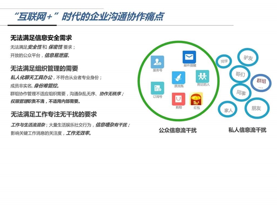 企业移动工作平台解决方案.ppt_第3页