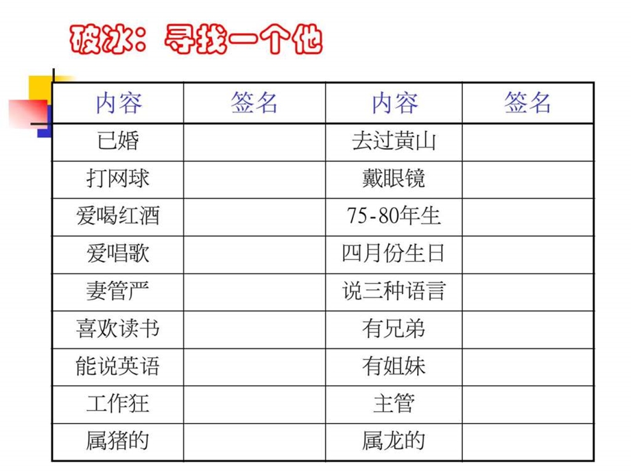 专业销售技巧华润s2.ppt_第2页