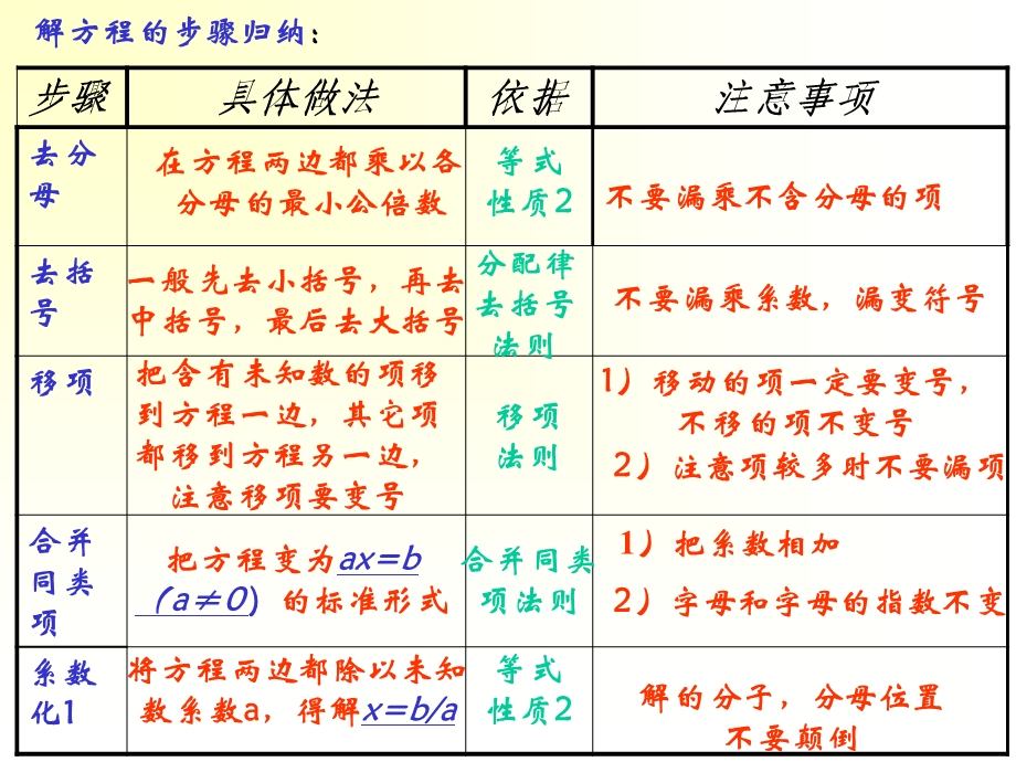 _解一元一次方程(小结-_-.ppt_第2页