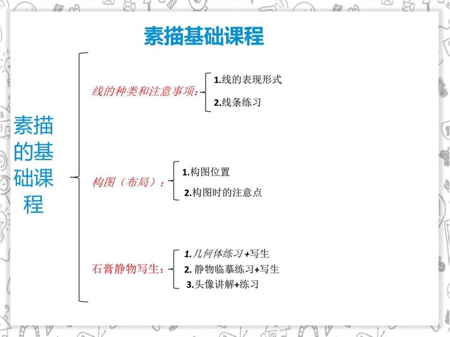 素描入门基础三图文.ppt.ppt_第2页