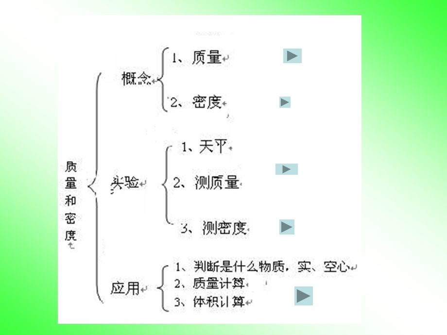 物质世界复习课件.ppt_第2页