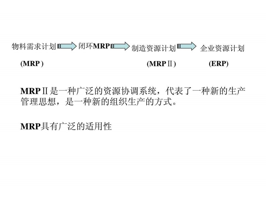 运营管理第9章物料需求计划.ppt_第3页