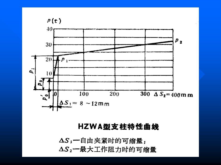 第六章回采工作面顶板控制设计.ppt_第3页