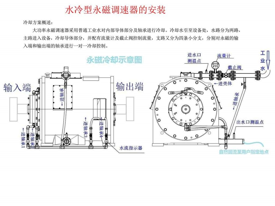 水冷安装培训企业管理经管营销专业资料.ppt.ppt_第3页