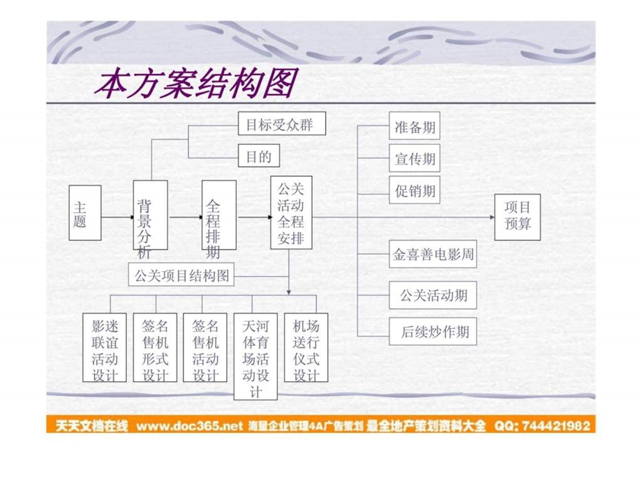 TCL移动通信公司12月金喜善来华公关活动策划方案1455286684.ppt_第2页