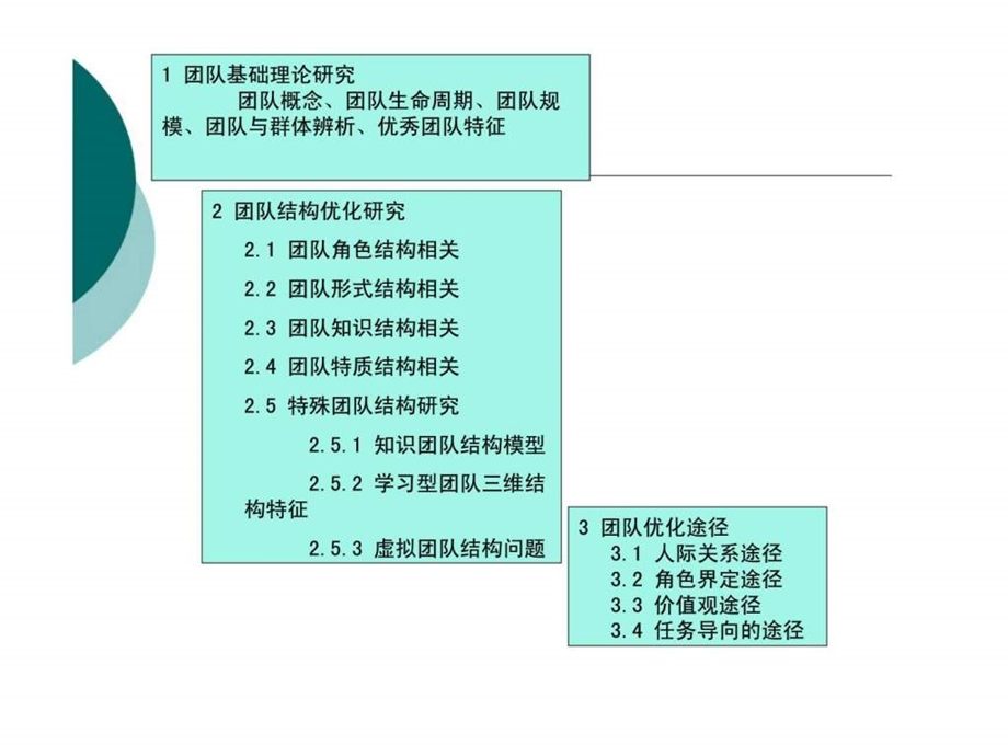 团队结构优化与激励.ppt_第3页