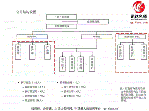 专业代理公司组织架构及岗位职责.ppt.ppt