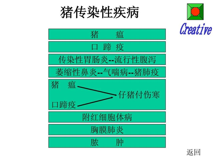 养猪场傻瓜兽医技术资料来自农帮网.ppt.ppt_第2页