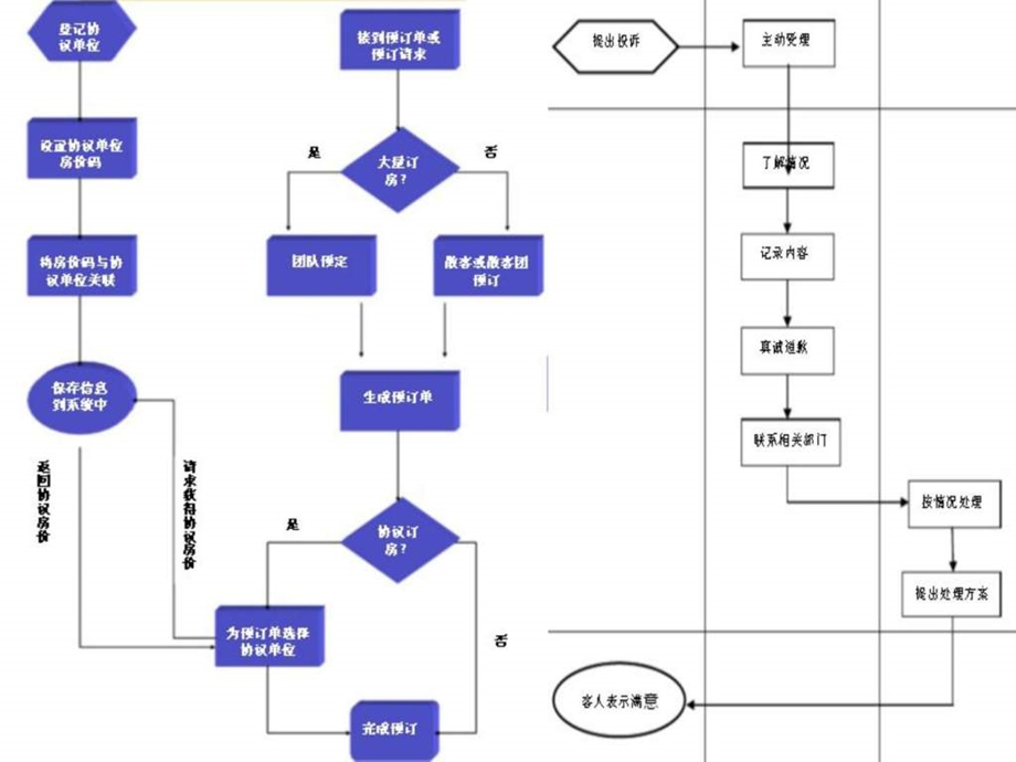 酒店客户服务管理方案图文.ppt.ppt_第3页