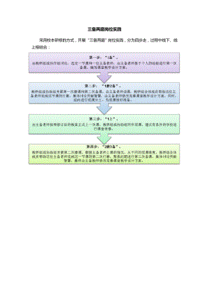 三备两磨岗位实践.doc