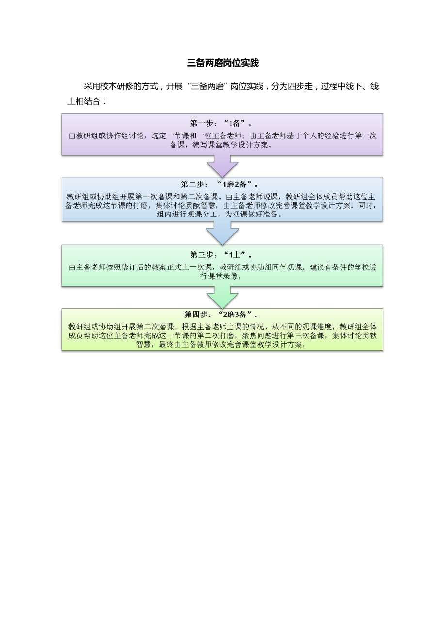 三备两磨岗位实践.doc_第1页