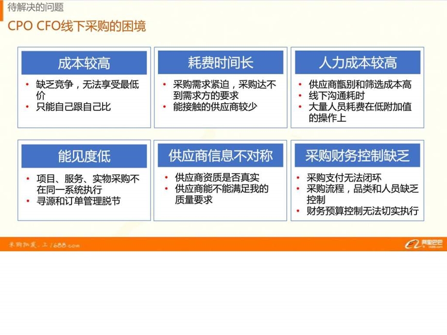 阿里巴巴阳光采购业务介绍.ppt_第3页