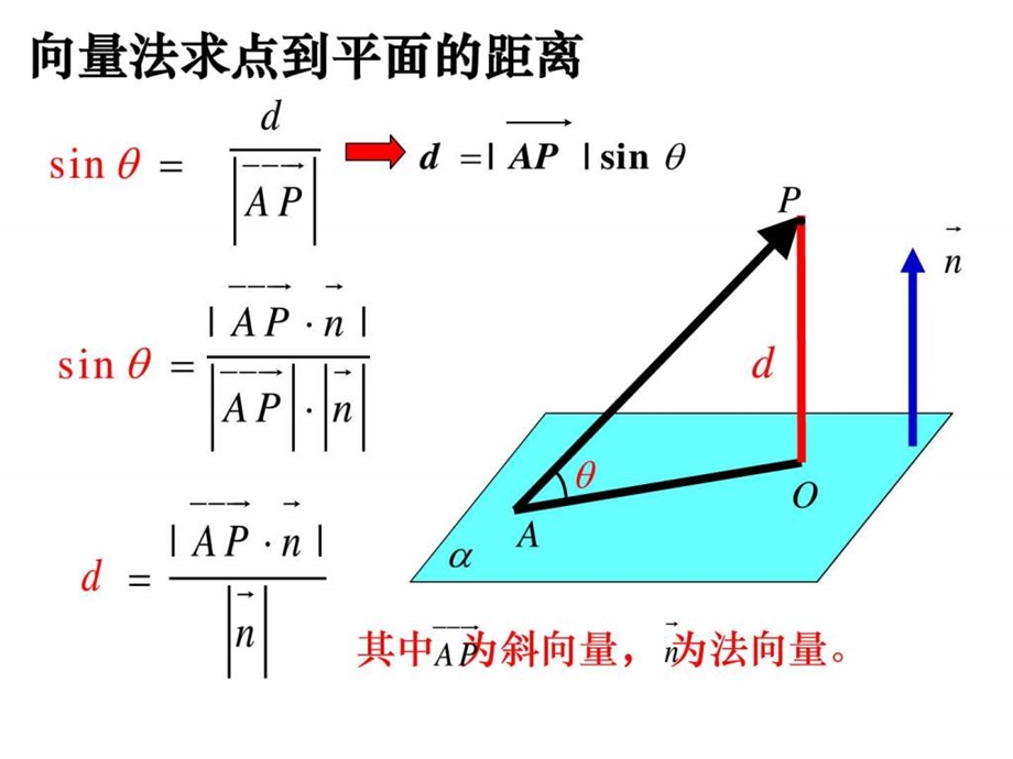 3.2立寮负沃械南蛄糠椒点到平面的距离图文.ppt.ppt_第3页