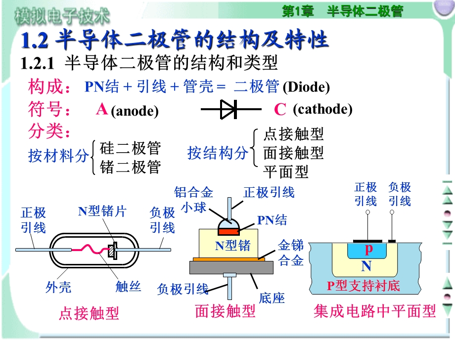 半导体二极管的结构及特性.ppt_第1页