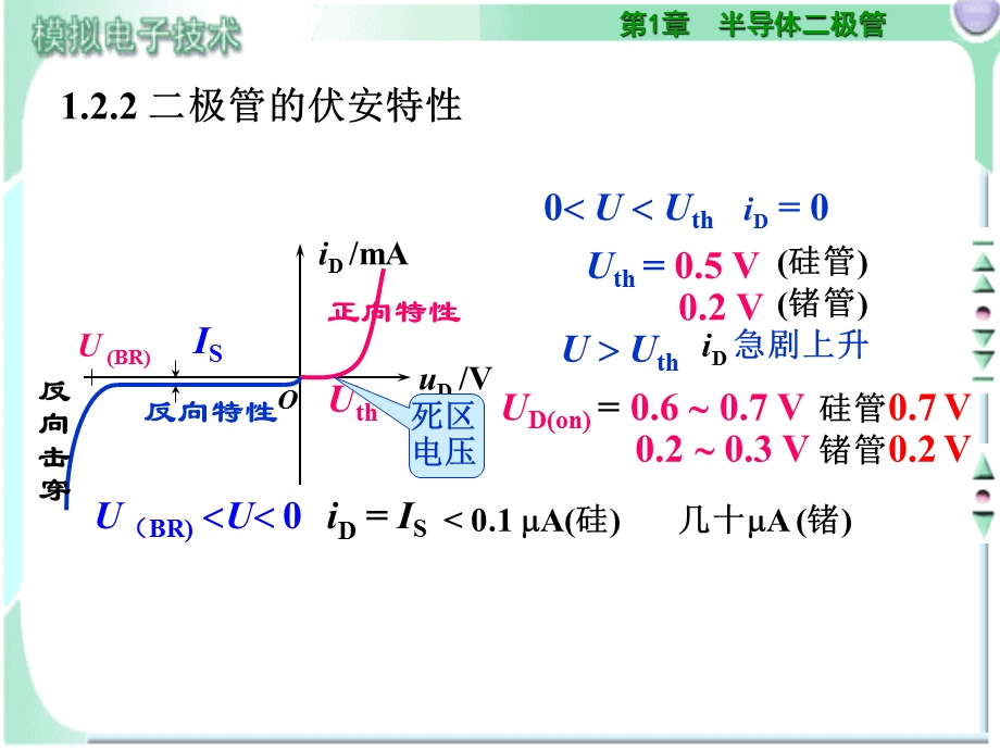 半导体二极管的结构及特性.ppt_第3页