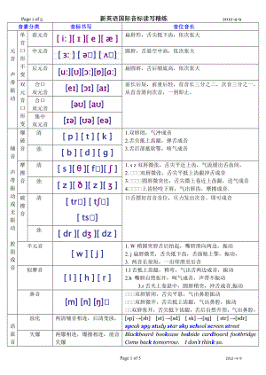 新英语国际音标分类四线三格书写习练精心编辑.doc