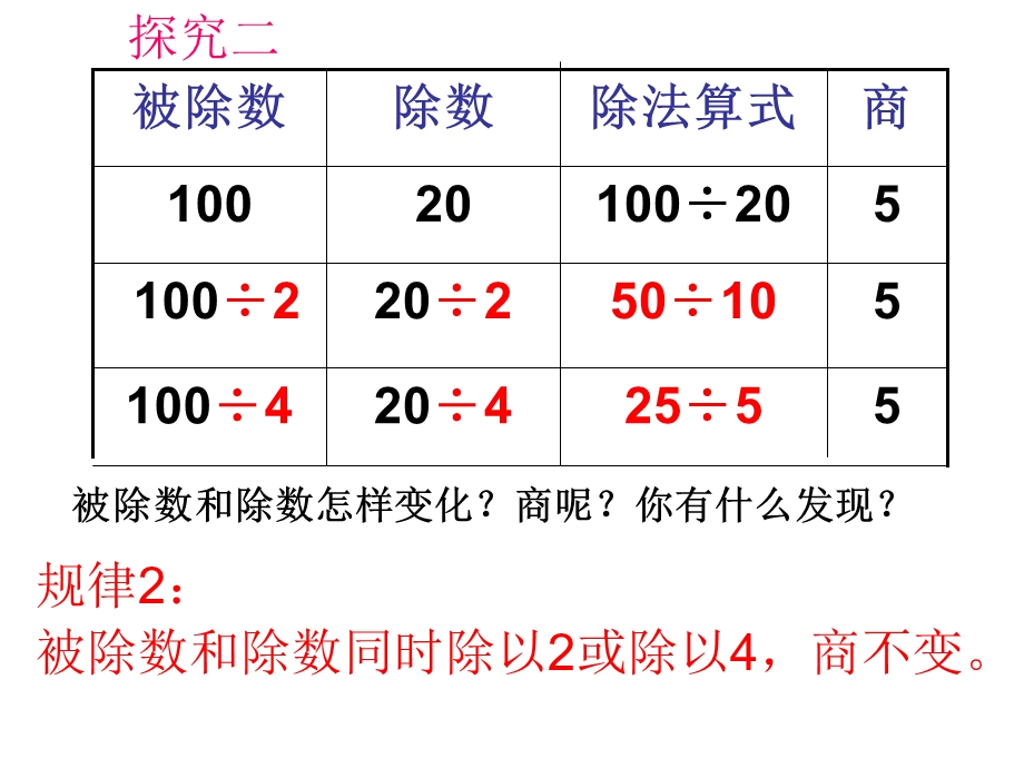 苏教版四年级数学上册《商不变的规律》课件.ppt_第3页