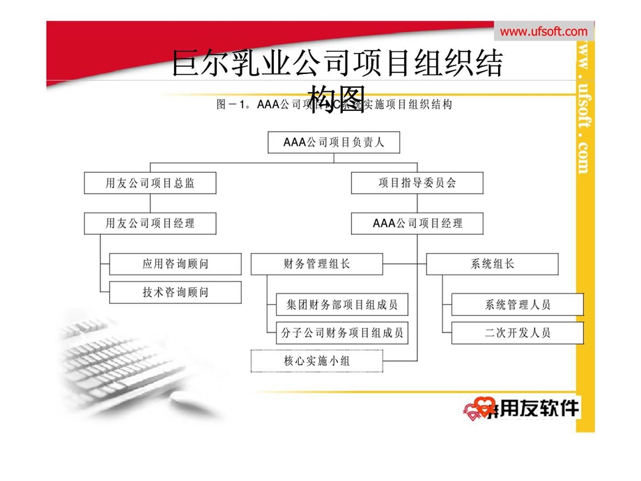 巨尔乳业公司ERP项目实施方案介绍.ppt_第3页