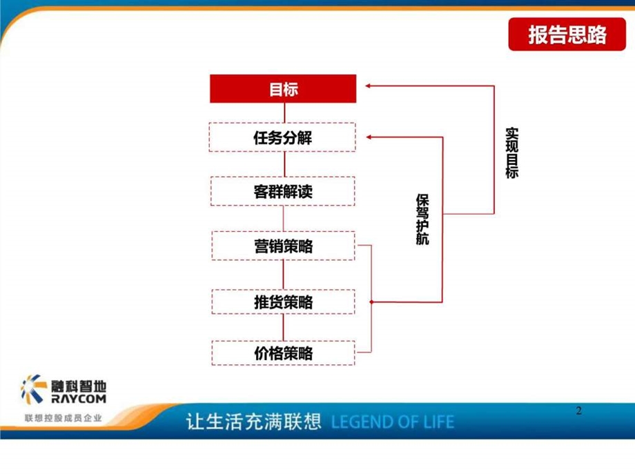 融科城开盘前营销策略报告57p图文.ppt.ppt_第3页