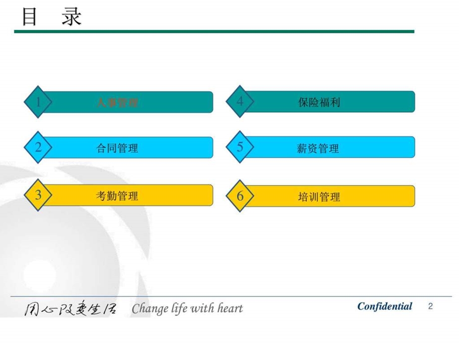 HR系统培训图文.ppt.ppt_第2页